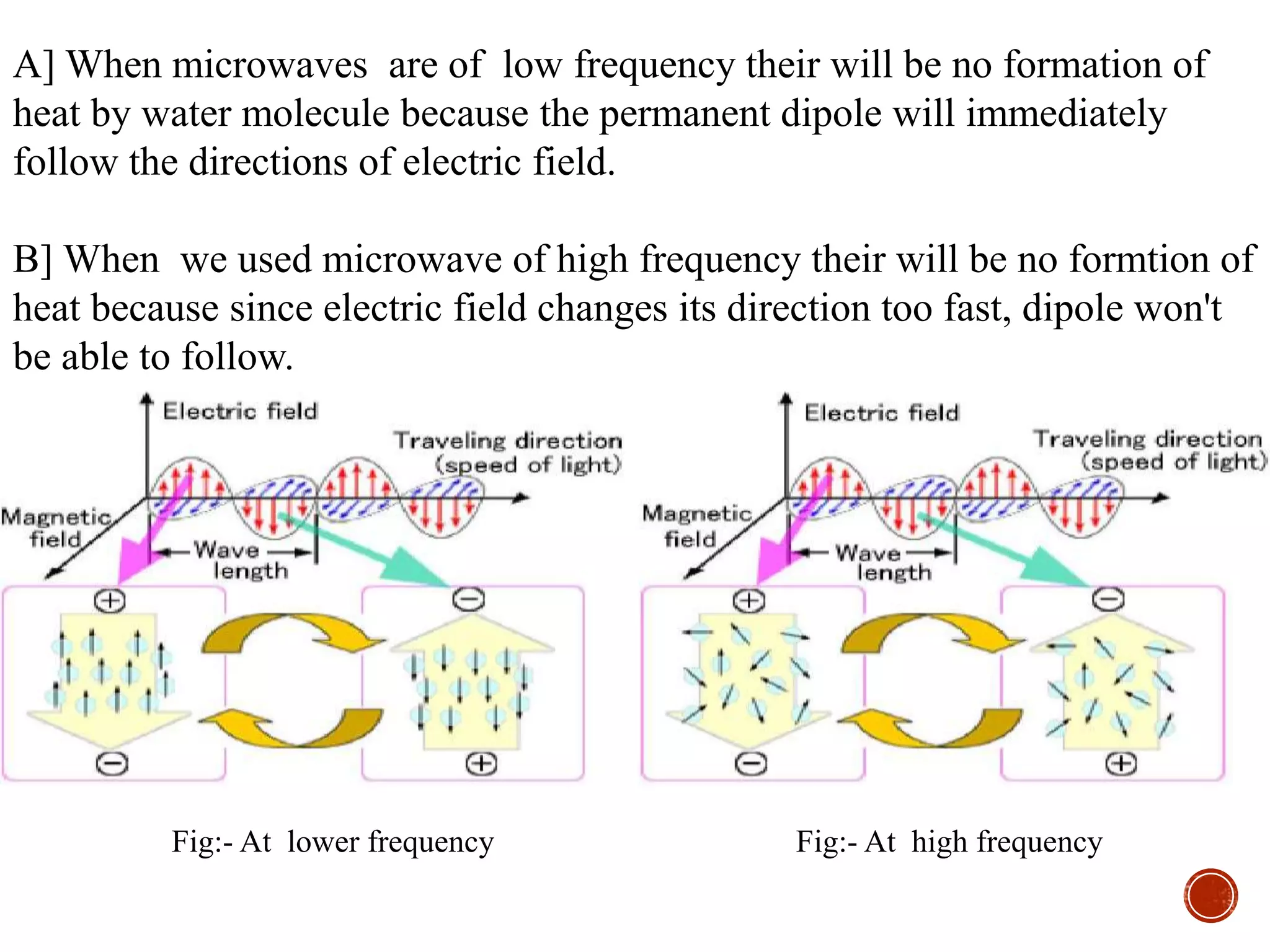 A] When microwaves are of low frequency their will be no formation of
heat by water molecule because the permanent dipole will immediately
follow the directions of electric field.
B] When we used microwave of high frequency their will be no formtion of
heat because since electric field changes its direction too fast, dipole won't
be able to follow.
Fig:- At lower frequency Fig:- At high frequency
 