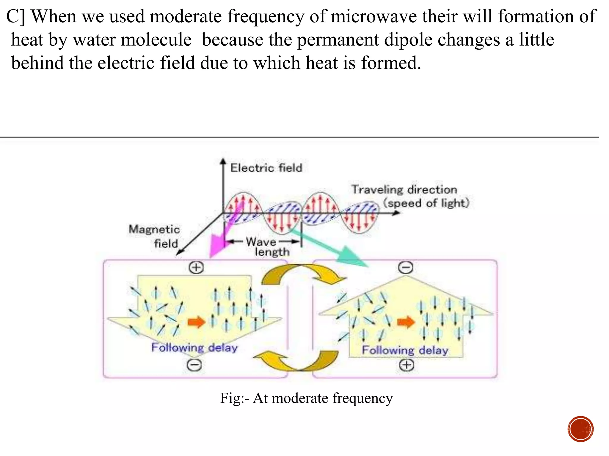 C] When we used moderate frequency of microwave their will formation of
heat by water molecule because the permanent dipole changes a little
behind the electric field due to which heat is formed.
Fig:- At moderate frequency
 