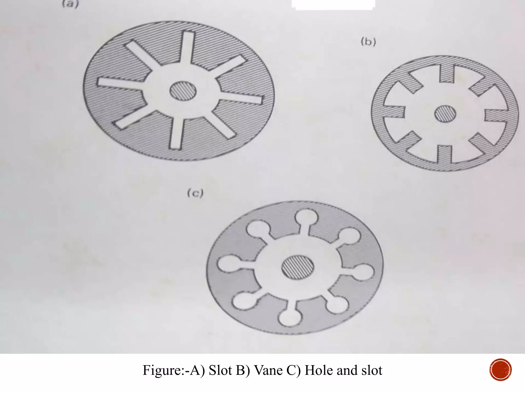 Figure:-A) Slot B) Vane C) Hole and slot
 