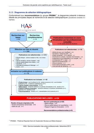 Occ
clusion de gra
ande veine s
saphène par radiofréquen - Texte c
nce
court

3.1.3 Dia
agramme de sélection bibliog
graphique
e
Conformém
ment aux re
ecommand
dations du groupe PR
RISMA11, le diagramme présenté ci-dessous
e
s
détaille les principales étapes de recherche et de sélection bibliog
s
s
e
e
graphiques (procédures conduites à 2
reprises).

11

PRISMA : “Preferred Re
eported Items for Systematic Reviews and Meta-Analys
c
d
ses“.

HAS / Service évaluation de actes prof
é
es
fessionnels / décembre 2
2013
10

 