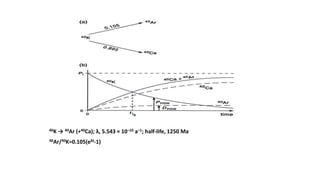 40K → 40Ar (+40Ca); λ, 5.543 × 10–10 a–1; half-life, 1250 Ma
40Ar/40K=0.105(eλt-1)
 