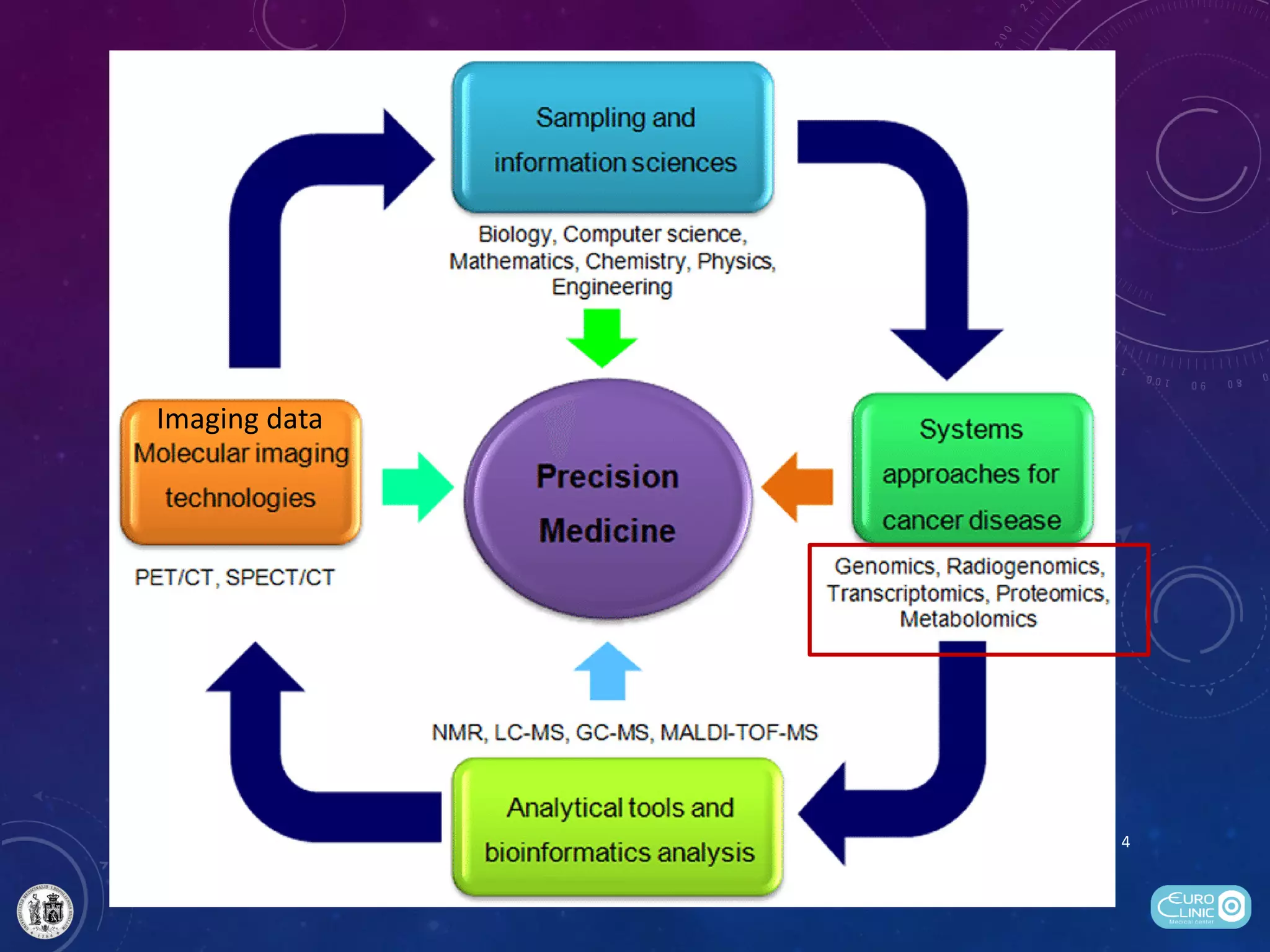 Radiogenomics of renal cell carcinoma | PDF