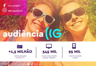 * REDES SOCIAIS ATUALIZADAS ATÉ 11/2019
** GOOGLE ANALYTCS RÁDIO GLOBO | RELATÓRIO CUSTOMIZADO (SITE + APP + PLAYER AO VIVO) MÁDIA FEV/ABR 2019
*** KANTAR IBOPE EASY MEDIA 4 | AGO/OUT 2019 | REDE RÁDIO GLOBO (GRJ) I ALC 30 DIAS # | 05h-05h | TODOS OS DIAS
audiência
+1,3 MILHÃO
Ouvintes alcançados
em 30 dias ***
Usuários únicos/mês
no App**
95 MIL545 MIL
Usuários únicos site/mês
(desktop + Mobile)**
133k seguidores*
1.1m curtidas*
 