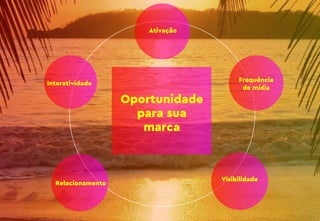 Oportunidade
para sua
marca
Ativação
Frequência
de mídia
Interatividade
Relacionamento
Visibilidade
 