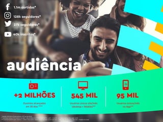 +2 MILHÕES
Ouvintes alcançados
em 30 dias ***
Usuários únicos/mês
no App**
95 MIL
* REDES SOCIAIS ATUALIZADAS ATÉ 24/06/2019
** GOOGLE ANALYTCS RÁDIO GLOBO | RELATÓRIO CUSTOMIZADO (SITE + APP + PLAYER AO VIVO) MÁDIA FEV/ABR 2019
*** KANTAR IBOPE EASY MEDIA 4 | MAR A MAI/2019 | REDE RÁDIO GLOBO (GSP+GRJ+REC+DFE) I ALC 30 DIAS # | 05h-05h | TODOS OS DIAS
545 MIL
Usuários únicos site/mês
(desktop + Mobile)**
audiência
128k seguidores*
40k inscritos*
1.1m curtidas*
27k seguidores*
 