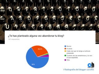 Radiografía del blogger coruñés. Coruña bloggers