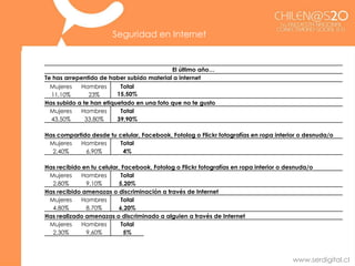 Radiografía del Chile Digital 2.0, divergente2010