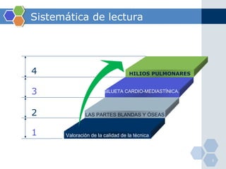 Sistemática de lectura 4 3 2 1 HILIOS PULMONARES SILUETA CARDIO-MEDIASTÍNICA.  LAS PARTES BLANDAS Y ÓSEAS Valoración de la calidad de la técnica 