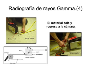 Radiografía de rayos Gamma.(4) El material sale y regresa a la cámara. 