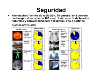 Seguridad  Hay muchas fuentes de radiación. En general, una persona recibe aproximadamente 100 mrem / año a partir de fuentes naturales y aproximadamente 100 mrem / año a partir de fuentes artificiales   