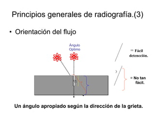 Principios generales de radiografía.(3) Orientación del flujo Ángulo Optimo =  Fácil detencción. =  No tan fácil. Un ángulo apropiado según la dirección de la grieta. 