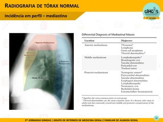 2as JORNADAS GIMGAS | GRUPO DE INTERNOS DE MEDICINA GERAL E FAMILIAR DE ALMADA SEIXAL
RADIOGRAFIA DE TÓRAX NORMAL
Incidência em perfil – mediastino
22
 