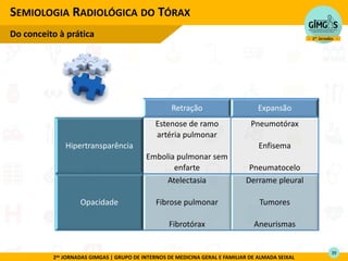 2as JORNADAS GIMGAS | GRUPO DE INTERNOS DE MEDICINA GERAL E FAMILIAR DE ALMADA SEIXAL
SEMIOLOGIA RADIOLÓGICA DO TÓRAX
Do conceito à prática
Retração Expansão
Hipertransparência
Estenose de ramo
artéria pulmonar
Embolia pulmonar sem
enfarte
Pneumotórax
Enfisema
Pneumatocelo
Opacidade
Atelectasia
Fibrose pulmonar
Fibrotórax
Derrame pleural
Tumores
Aneurismas
39
 
