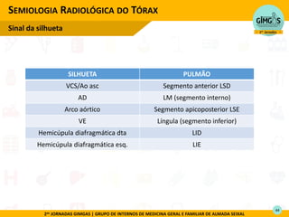 2as JORNADAS GIMGAS | GRUPO DE INTERNOS DE MEDICINA GERAL E FAMILIAR DE ALMADA SEIXAL
SEMIOLOGIA RADIOLÓGICA DO TÓRAX
Sinal da silhueta
SILHUETA PULMÃO
VCS/Ao asc Segmento anterior LSD
AD LM (segmento interno)
Arco aórtico Segmento apicoposterior LSE
VE Língula (segmento inferior)
Hemicúpula diafragmática dta LID
Hemicúpula diafragmática esq. LIE
44
 