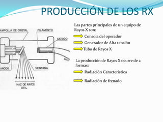 PRODUCCIÓN DE LOS RX
     Las partes principales de un equipo de
     Rayos X son:
          Consola del operador
          Generador de Alta tensión
          Tubo de Rayos X

      La producción de Rayos X ocurre de 2
      formas:
          Radiación Característica

          Radiación de frenado
 
