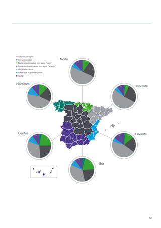 42
Levante
Puede que sí, puede que no...
Muy inadecuadas
Bastantes inadecuadas con algún “acierto”
Bastante adecuadas, con algún “pero”
Muy adecuadas
Ns/Nc
Noreste
Norte
Noroeste
Centro
Sur
10
22
51
6
12
3
22
24
33
9
10
12
20
46
11
11 1 6
26
53
5
10
2
12
21
45
5
15
4
20
2235
8
10
Resultados por región
 