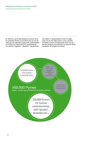 Radiografía de las Pymes y Autónomos 2013
Las pymes y los autónomos en 2012
45
450,000 Pymes
aprox., en las que la Reforma ha tenido efectos
350,000 Pymes
sin nuevas
contrataciones,
sólo“ajustes”,
despidos,etc...
100.000 Pymes
con nuevas
contrataciones
60.000 Pymes
sólo con nuevas
contrataciones
40.000 Pymes
sólo ajustes,
despidos
y también con
nuevas
contrataciones
En definitiva, por lo que podamos conocer, entre
las empresas Pymes, en el último año, en una de
cada tres han aplicado actuaciones contempladas
en la Reforma Laboral de 2012, generalmente,
con efectos “negativos”, despidos, “regulaciones
de empleo” o rebaja salarial, si bien en algún
caso, en uno de cada cuatro o cinco, también
ha habido nuevas contrataciones. Esto nos va a
permitir ensayar una evaluación sui generis de los
resultados de la Reforma Laboral:
 