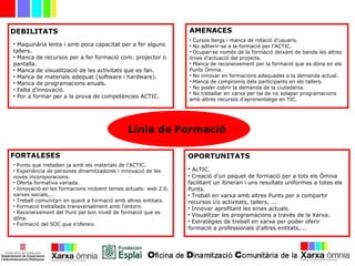Línia de Formació
OPORTUNITATS
DEBILITATS
• Maquinària lenta i amb poca capacitat per a fer alguns
tallers.
• Manca de recursos per a fer formació com: projector o
pantalla.
• Manca de visualització de les activitats que es fan.
• Manca de materials adequat (software i hardware).
• Manca de programacions anuals.
• Falta d’innovació.
• Por a formar per a la prova de competències ACTIC.
AMENACES
• Cursos llargs i manca de rotació d’usuaris.
• No adherir-se a la formació per l’ACTIC.
• Ocupar-se només de la formació deixant de banda les altres
línies d’actuació del projecte.
• Manca de reconeixement per la formació que es dóna en els
Punts Òmnia.
• No innovar en formacions adequades a la demanda actual.
• Manca de compromís dels participants en els tallers.
• No poder cobrir la demanda de la ciutadania.
• No treballar en xarxa per tal de no solapar programacions
amb altres recursos d’aprenentatge en TIC.
FORTALESES
• Punts que treballen ja amb els materials de l’ACTIC.
• Experiència de persones dinamitzadores i innovació de les
noves incoroporacions.
• Oferta formativa variada.
• Innovació en les formacions incloent temes actuals: web 2.0,
xarxes socials,...
• Treball comunitari en quant a formació amb altres entitats.
• Formació treballada transversalment amb l’entorn.
• Reconeixement del Punt pel bon nivell de formació que es
dóna.
• Formació del SOC que s’ofereix.
• AcTIC.
• Creació d’un paquet de formació per a tots els Òmnia
facilitant un itinerari i uns resultats uniformes a totes els
Punts.
• Treball en xarxa amb altres Punts per a compartir
recursos i/o activitats, tallers, ...
• Innovar aprofitant les eines actuals.
• Visualitzar les programacions a través de la Xarxa.
• Estratègies de treball en xarxa per poder oferir
formació a professionals d’altres entitats,...
 