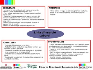 Línia d’inserció
Laboral
DEBILITATS
•
AMENACES
•
FORTALESES
•
OPORTUNITATS
•
• La manca de promoció porta a la manca de demanda.
• Manca d’eines per a treballar aquesta línia.
• Por a solapar a altres entitats o programes que treballen
aquest tema.
• Manca de treball en xarxa amb els agents i entitats del
territori que treballen amb i per la inserció sociolaboral.
• Manca de treball conjunt o proper amb el programa Aprendre
a Aprendre.
• Manca coneixement de la metodologia per a tractar a
aquesta línia de treball.
• Manca de motivació per a treballar aquesta línia.
• Que la línia no sigui un objectiu prioritari als Punts.
• Que no es relacioni Òmnia amb inserció social i
laboral.
• Participació i vinculació en el barri.
• Treball en xarxa amb altres agents del territori que
treballen aquesta temàtica.
• Punts amb experiència i que poden servir de model.
• Línia necessària en el temps actual.
• Únic recurs d’aquestes característiques en alguns
barris.
• Coordinació amb serveis d’ ocupació tan locals com a
nivell de Generalitat.
• Treball comunitari incidint en aquesta línia. Treballar cercant
objectius comuns amb altres agents o entitats que treballin
en i per la inserció social i laboral.
• Treball en xarxa entre diferents Punts per tal de potenciar
aquesta línia.
• Oferir un suport i una metodologia per activar aquesta línia.
• Recolzar i oferir materials i recursos a les persones
dinamitzadores per a millorar la seva tasca .
• Aprofitar recursos d’altres webs.
• Treballar en plataformes moodles.
 