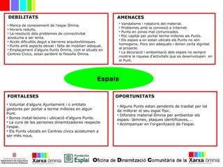 Espais
• Manca de coneixement de l’espai Òmnia.
• Horaris reduïts.
• La resolució dels problemes de connectivitat
acostuma a ser lenta.
• Accés dificultós degut a barreres arquitectòniques.
• Punts amb aspecte deixat i falta de mobiliari adequat.
• Emplaçament d’alguns Punts Òmnia, com el situats en
Centres Cívics, estan perdent la filosofia Òmnia.
• Vandalisme i robatoris del material.
• Problemes amb la connexió a Internet.
• Punts en zones mal comunicades.
• Poc capital per portar terme millores als Punts.
• Els espais a on estan ubicats els Punts no són
homogenis. Pocs son adequats i donen certa dignitat
al projecte.
• La decoració i ambientació dels espais no sempre
mostra la riquesa d’activitats que es desenvolupen en
el Punt.
• Voluntat d’alguns Ajuntament i o entitats
gestores per portar a terme millores en algun
Punt.
• Bones instal·lacions i ubicació d’alguns Punts.
• La cura de les persones dinamitzadores respecte
l’espai.
• Els Punts ubicats en Centres cívics acostumen a
ser més nous.
• Alguns Punts estan pendents de trasllat per tal
de millorar el seu espai físic.
• Difondre material Òmnia per ambientar els
espais: làmines, plaques identificaves,...
• Acompanyar en l’organització de l’espai.
AMENACES
FORTALESES OPORTUNITATS
DEBILITATS
 
