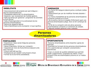 Persones
dinamitzadores
• Desconeixement del projecte per part d’alguns i
algunes dinamitzadors/es.
• Inestabilitat laboral del o la dinamitzadora.
• Desencís i poc recolzament de l’entitat gestora.
• Falta de temps per gestionar i programar les activitats
al Punt Òmnia.
• Falta d’heterogeneïtat en la contractació de les
persones dinamitzadores.
• Manca de categoria laboral.
• Falta d’identificació amb el projecte i el que significa.
• La manca de categoria laboral porta a confusió moltes
vegades.
• Estancament per por de modificar formats obsolets i
innovar.
• La manca d’estabilitat de les persones dinamitzadores
comporta confusió en el Punt.
• No es porta a terme el traspàs d’informació quan una
persona dinamitzadora plega. Això vol dir començar de
nou.
• El fet de no compartir amb els altres persones
dinamitzadores comporta un sentiment de soledat.
• Algunes entitats gestores creen malestar.
• Experiència i base social d’algunes persones
dinamitzadores.
• Ganes d’aprendre, formar-se i compartir.
• Capacitat per tirar els Punts Òmnia endavant amb
pocs recursos.
• Creure amb allò que fan.
• Predisposició per establir comunicació virtual.
• Formar-se d’una forma autodidacta.
• Persones dinamitzadores amb empemta i ganes de
participar.
• Diversitat de formació de les persones dinamitzadores
com a oportunitat per compartir coneixements i
experiències.
• Crear un procés de qualitat estàndard que permeti
recollir suggeriments i propostes de millora. Crear i
compartir amb els dinamitzadors pròxims en un mateix
territori.
DEBILITATS AMENACES
FORTALESES OPORTUNITATS
 