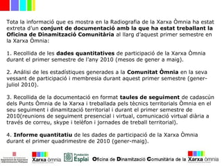 Tota la informació que es mostra en la Radiografia de la Xarxa Òmnia ha estat
extreta d’un conjunt de documentació amb la que ha estat treballant la
Oficina de Dinamització Comunitària al llarg d’aquest primer semestre en
la Xarxa Òmnia:
1. Recollida de les dades quantitatives de participació de la Xarxa Òmnia
durant el primer semestre de l’any 2010 (mesos de gener a maig).
2. Análisi de les estadístiques generades a la Comunitat Òmnia en la seva
vessant de participació i membresia durant aquest primer semestre (gener-
juliol 2010).
3. Recollida de la documentació en format taules de seguiment de cadascún
dels Punts Òmnia de la Xarxa i treballada pels tècnics territorials Òmnia en el
seu seguiment i dinamització territorial i durant el primer semestre de
2010(reunions de seguiment presencial i virtual, comunicació virtual diària a
través de correu, skype i telèfon i jornades de treball territorial).
4. Informe quantitatiu de les dades de participació de la Xarxa Òmnia
durant el primer quadrimestre de 2010 (gener-maig).
 