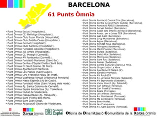 BARCELONA
61 Punts Òmnia
• Punt Òmnia Esclat (Hospitalet).
• Punt Òmnia CIJ Bellvitge (Hospitalet).
• Punt Òmnia Club Espai Florida (Hospitalet).
• Punt Òmnia Club Pubilla Cases (Hospitalet).
• Punt Òmnia Gornal (Hospitalet)
• Punt Òmnia Club Sanfeliu (Hospitalet).
• Punt Òmnia Fundació Akwaba (Hospitalet).
• Punt Òmnia JIS Arrels (Hospitalet).
• Punt Òmnia CIJ Mowgli (Cornellà).
• Punt Òmnia AV Fontsanta (Cornellà).
• Punt Òmnia Fundació Marianao (Sant Boi).
• Punt Òmnia Centre d’Esplai Eixida (Sant Boi).
• Punt Òmnia GI Sant Cosme (El Prat).
• Punt Òmnia Ajuntament Martorell.
• Punt Òmnia Les Planes (Sant Cugat).
• Punt Òmnia CPS Francesc Palau (El Prat).
• Punt Òmnia Vilafranca Virtual (Vilafranca Penedès)
• Punt Òmnia Masia Espinós (Aj de Gavà).
• Punt Òmnia Fundació Atlas (Sant Vicenç dels Horts)
• Punt Òmnia Aj. Santa Coloma de Cervelló.
• Punt Òmnia Espais Interactius (Aj. Torrelles).
• Punt Òmnia Ciutat de Viladecans.
• Punt Òmnia Masquefaula (Aj. Masquefa).
• Punt Òmnia Sant Vicenç dels Horts.
• Punt Òmnia Sant Joan Despí.
• Punt Òmnia Associació Gitana de Viladecans.
• Punt Òmnia Fundació Comtal Tria (Barcelona).
• Punt Òmnia Centre Juvenil Martí Codolar (Barcelona).
• Punt Òmnia Fundació ADSIS (Barcelona).
• Punt Òmnia Servei Solidari (Barcelona)
• Punt Òmnia Casal dels Infants del Raval (Barcelona).
• Punt Òmnia Assoc. per a Joves TEB (Barcelona).
• Punt Òmnia Gaó Kaló (Barcelona).
• Punt Òmnia Grup Muntanyes (Barcelona).
• Punt Òmnia Àgora (Barcelona).
• Punt Òmnia Trinitat Nova (Barcelona).
• Punt Òmnia Trinijove (Barcelona).
• Punt Òmnia Martí Codolar (Barcelona).
• Punt Òmnia Bufalà (Badalona).
• Punt Òmnia Salut Alta (Badalona).
• Punt Òmnia Montigalà (Badalona).
• Punt Òmnia Sant Roc (Badalona).
• Punt Òmnia Pomar (Badalona).
• Punt Òmnia Centre Cultural Gitano La Mina.
• Punt Òmnia Grupo Unión La Mina.
• Punt Òmnia Ajuntament Mataró (2).
• Punt Òmnia Barberà Promoció.
• Punt Òmnia AV Rubí-128
• Punt Òmnia Av. Arraona Merinals (Sabadell).
• Punt Òmnia AV Espronceda (Sabadell).
• Punt Òmnia Vapor Llonch (Aj. Sabadell).
• Punt Òmnia Can Jofresa (Terrassa).
• Punt Òmnia Can Tusell (Terrassa).
• Punt Òmnia Egara (Terrassa).
• Punt Òmnia Les Arenes (Terrassa).
• Punt Òmnia Av. Montserrat (Terrassa).
• Punt Òmnia Pla de Bonaire (Terrassa).
• Punt Òmnia Emfo Mollet.
• Punt Òmnia Les Franqueses.
• Punt Òmnia Av. Sant Llorenç (Terrassa).
 