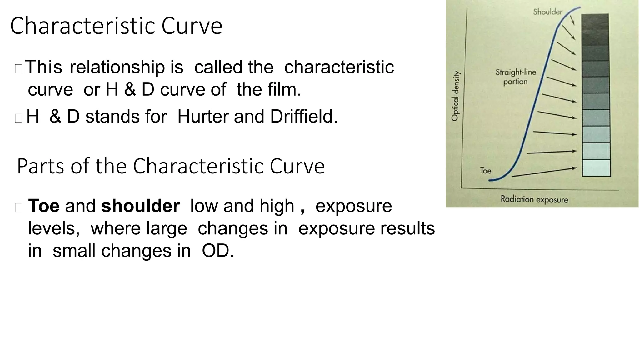 Characteristic Curve
This relationship is called the characteristic
curve or H & D curve of the film.
H & D stands for Hurter and Driffield.
Parts of the Characteristic Curve
Toe and shoulder low and high , exposure
levels, where large changes in exposure results
in small changes in OD.
 