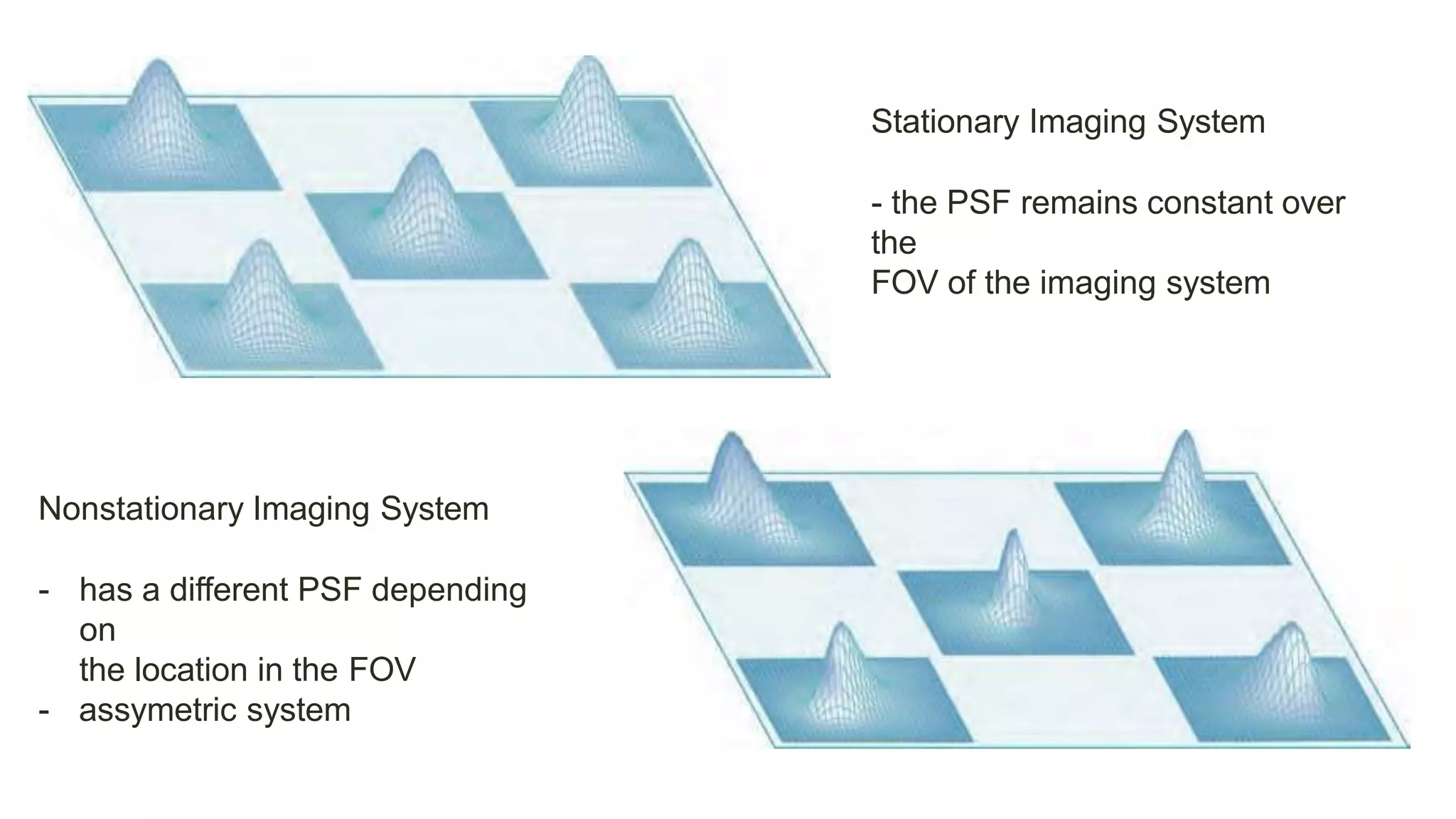 Stationary Imaging System
- the PSF remains constant over
the
FOV of the imaging system
Nonstationary Imaging System
- has a different PSF depending
on
the location in the FOV
- assymetric system
 