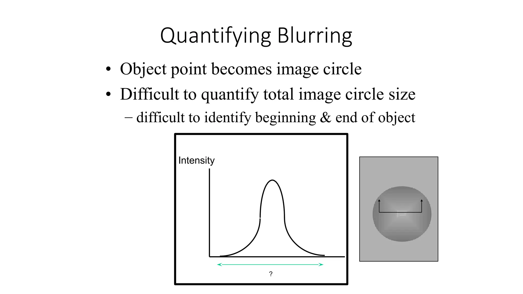 Quantifying Blurring
• Object point becomes image circle
• Difficult to quantify total image circle size
– difficult to identify beginning & end of object
Intensity
?
 