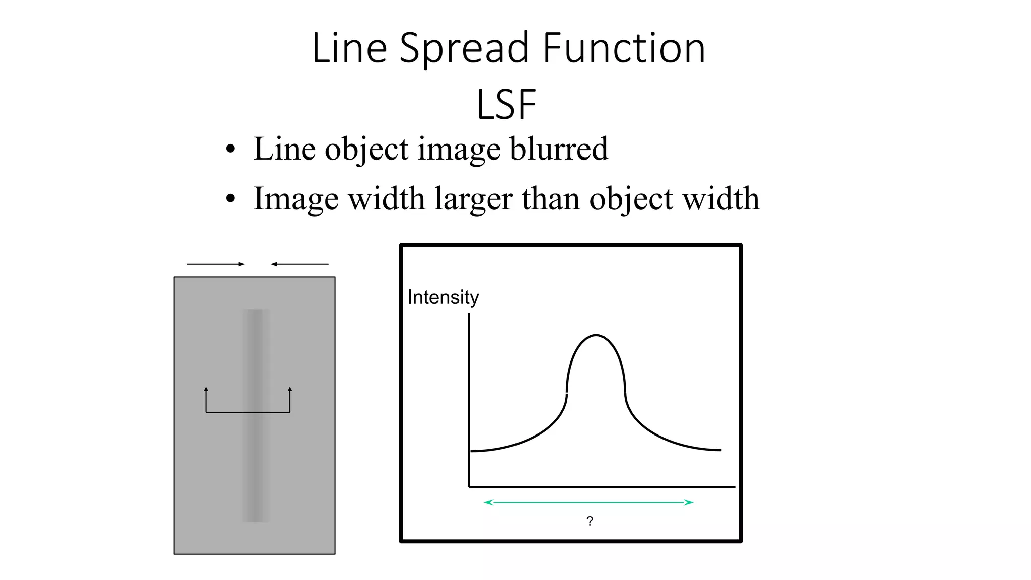 Line Spread Function
LSF
• Line object image blurred
• Image width larger than object width
Intensity
?
 