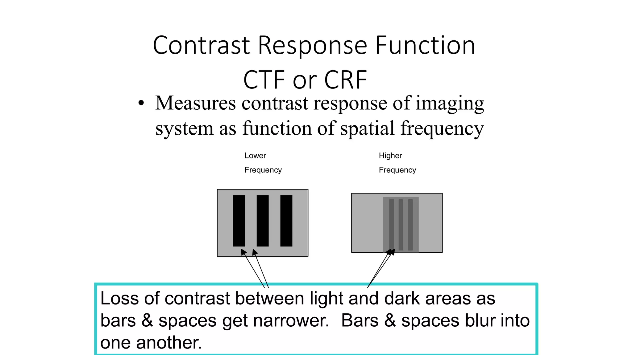 Contrast Response Function
CTF or CRF
• Measures contrast response of imaging
system as function of spatial frequency
Lower
Frequency
Higher
Frequency
Loss of contrast between light and dark areas as
bars & spaces get narrower. Bars & spaces blur into
one another.
 