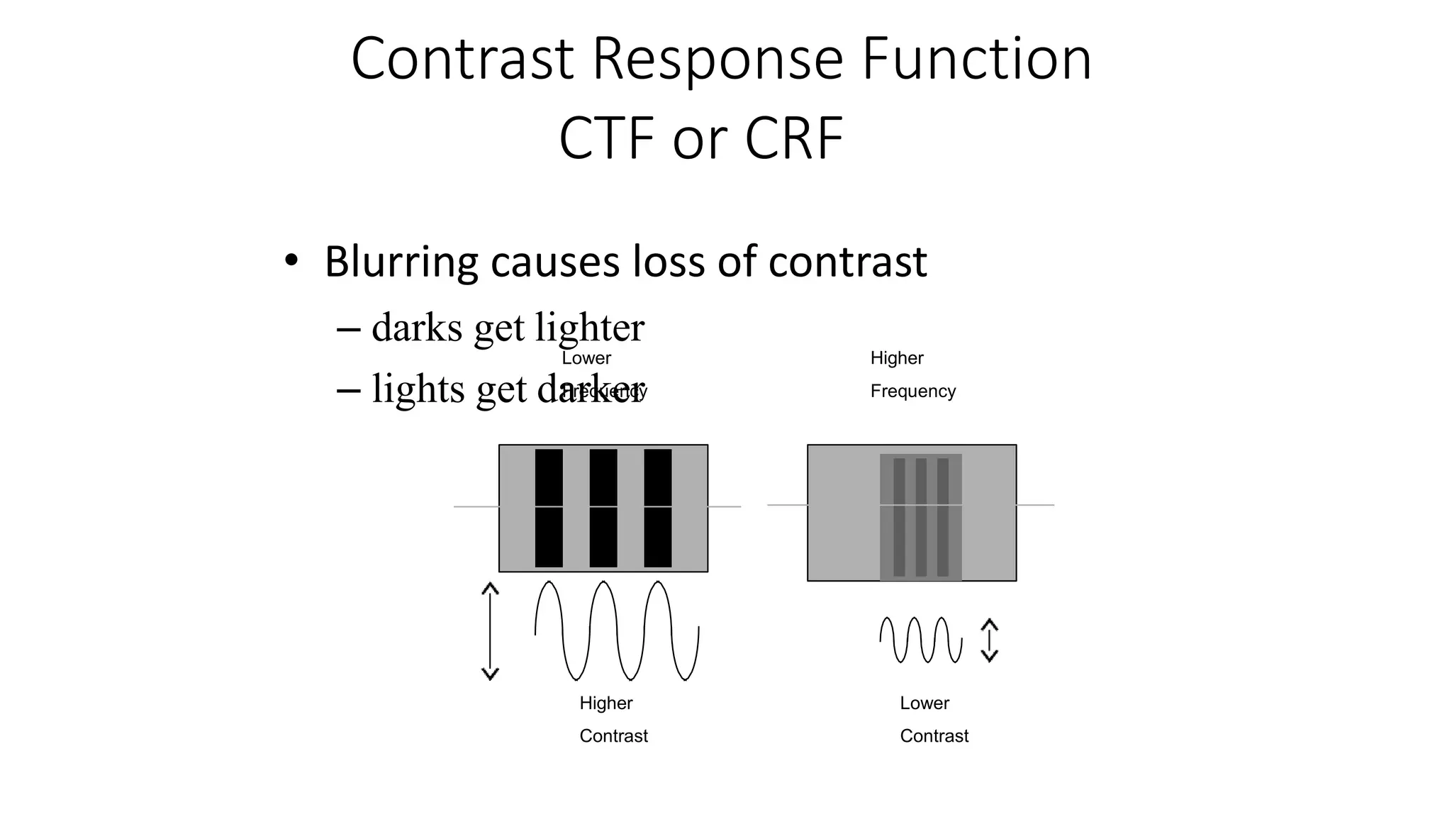 Contrast Response Function
CTF or CRF
• Blurring causes loss of contrast
– darks get lighter
– lights get darker
Lower
Frequency
Higher
Frequency
Higher
Contrast
Lower
Contrast
 