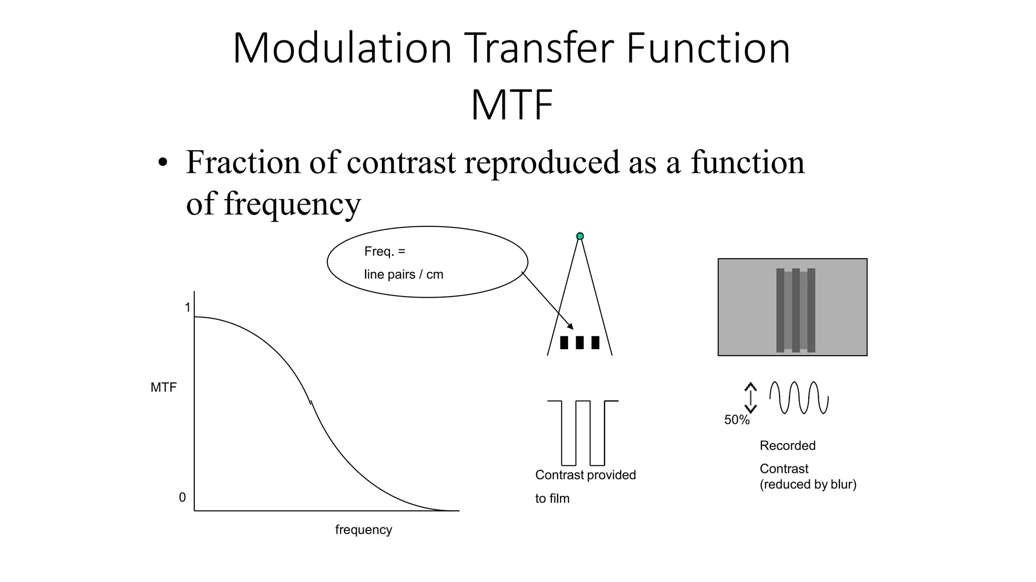 Modulation Transfer Function
MTF
Recorded
Contrast
(reduced by blur)
frequency
MTF
0
Contrast provided
to film
• Fraction of contrast reproduced as a function
of frequency
Freq. =
line pairs / cm
1
50%
 
