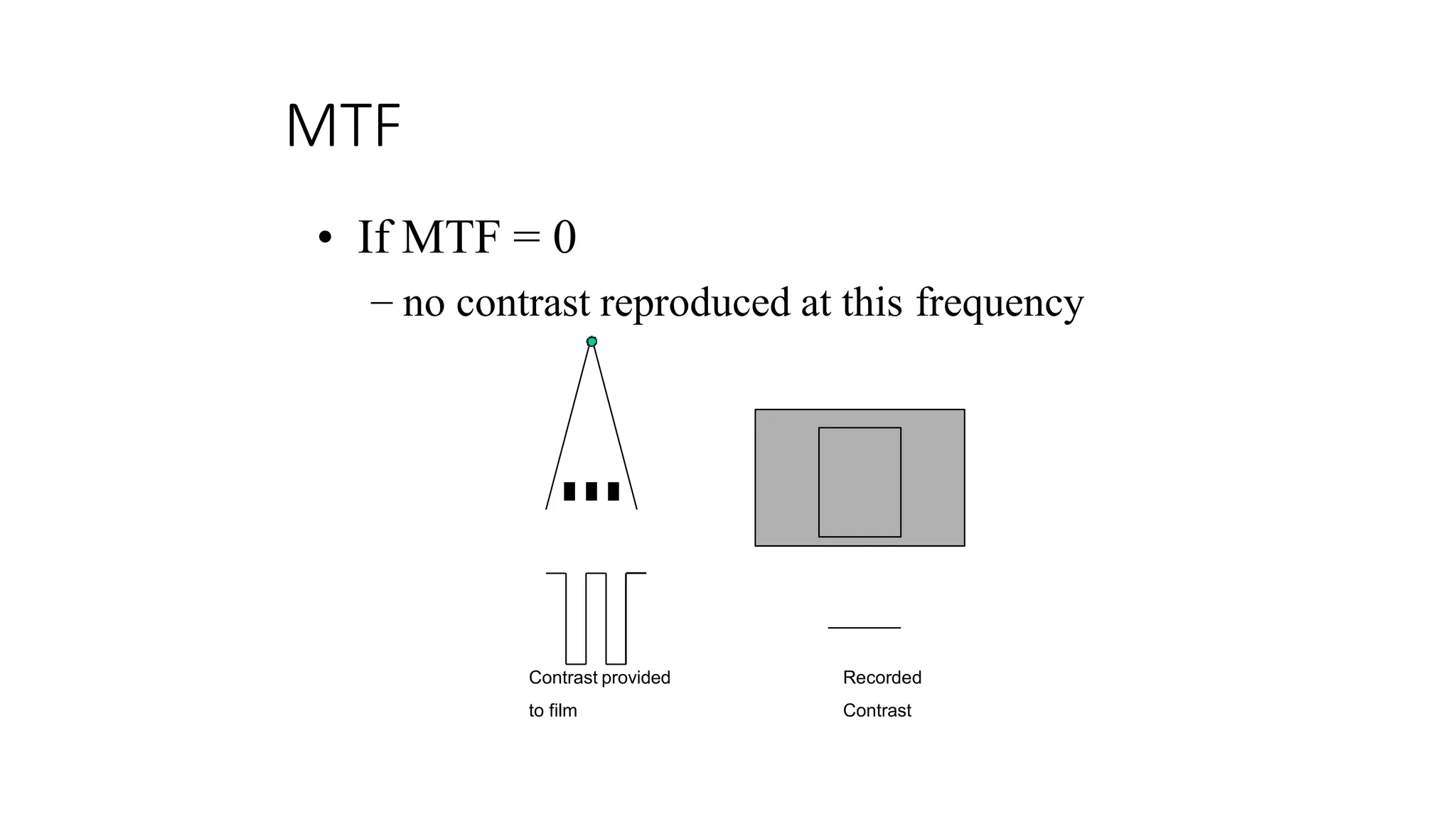 MTF
• If MTF = 0
– no contrast reproduced at this frequency
Recorded
Contrast
Contrast provided
to film
 