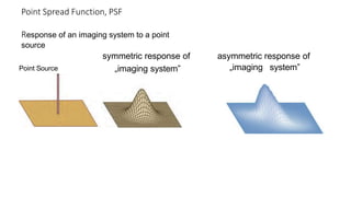 Point Spread Function, PSF
Response of an imaging system to a point
source
Point Source
symmetric response of
„imaging system”
asymmetric response of
„imaging system”
 