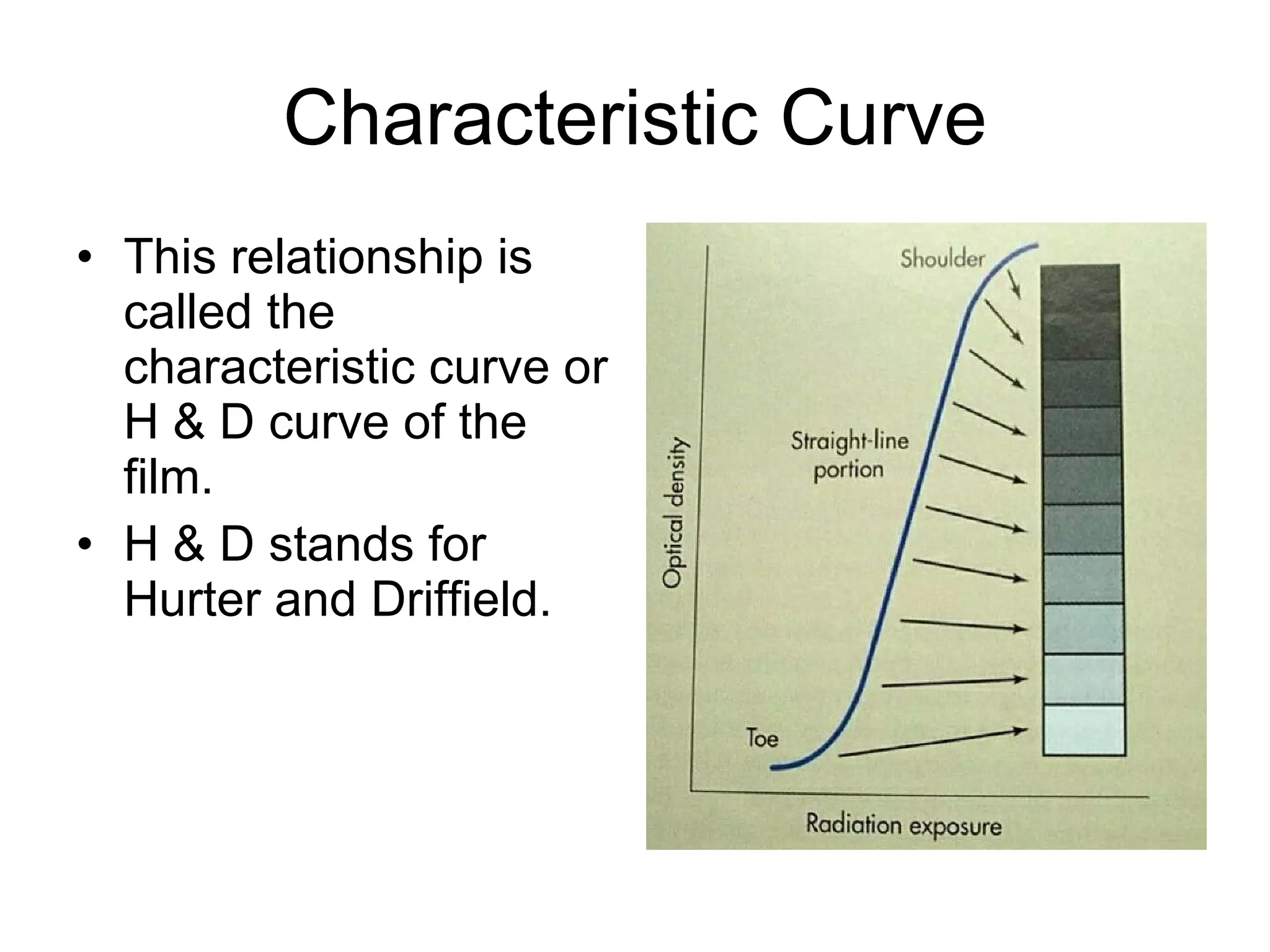 Characteristic Curve This relationship is called the characteristic curve or H & D curve of the film. H & D stands for Hurter and Driffield. 