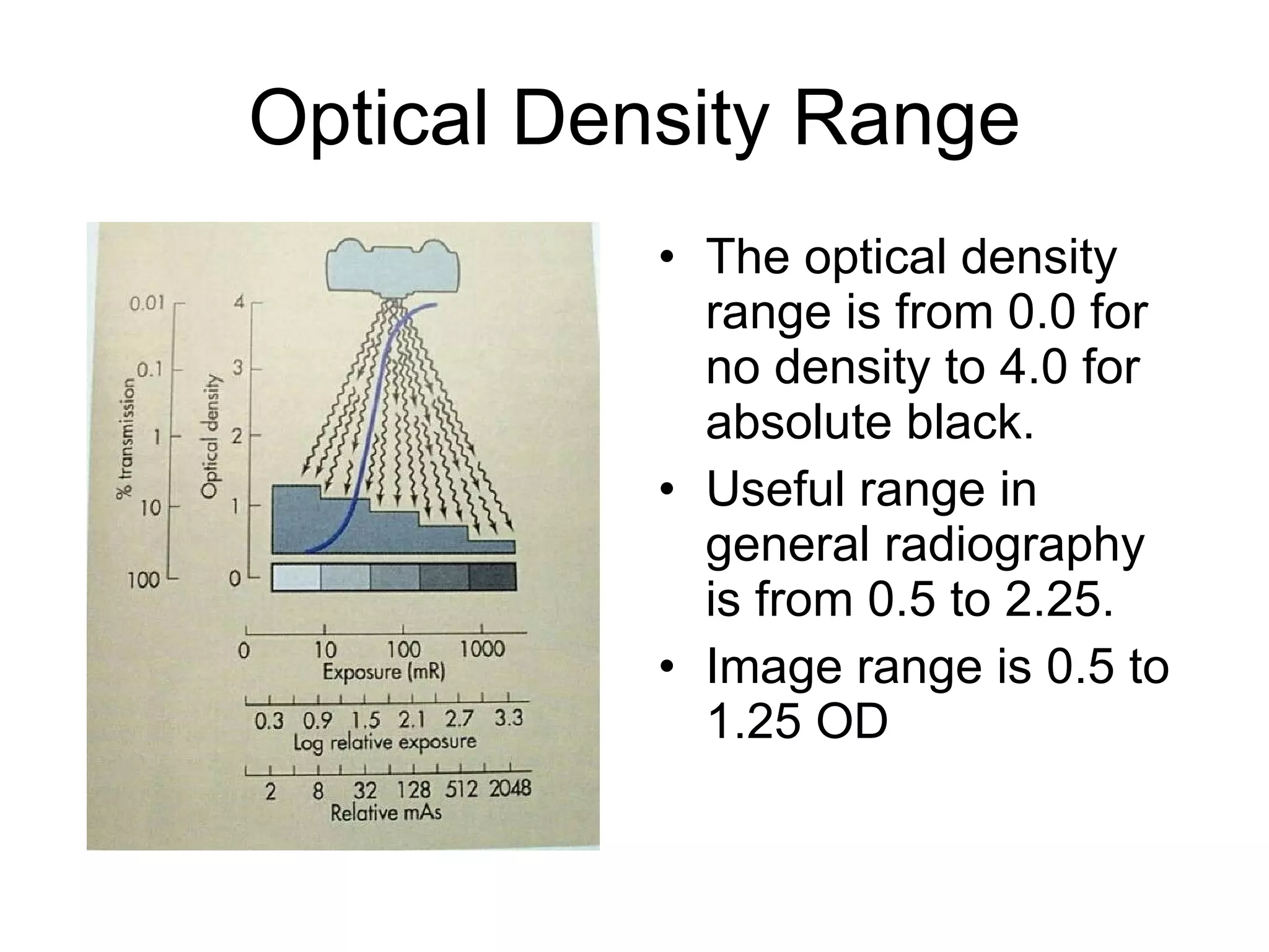 Optical Density Range The optical density range is from 0.0 for no density to 4.0 for absolute black. Useful range in general radiography is from 0.5 to 2.25. Image range is 0.5 to 1.25 OD 