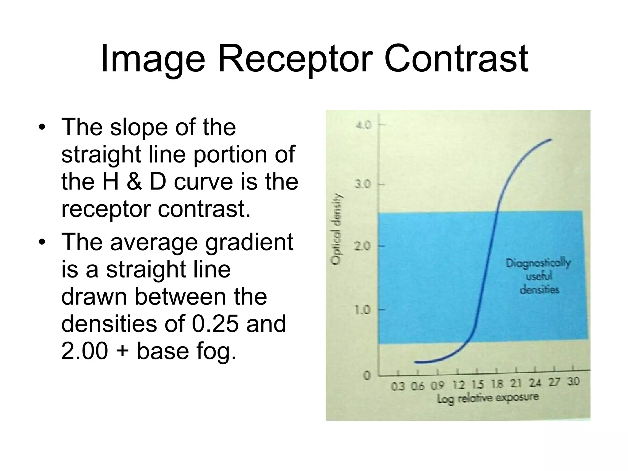 Image Receptor Contrast The slope of the straight line portion of the H & D curve is the receptor contrast. The average gradient is a straight line drawn between the densities of 0.25 and 2.00 + base fog. 
