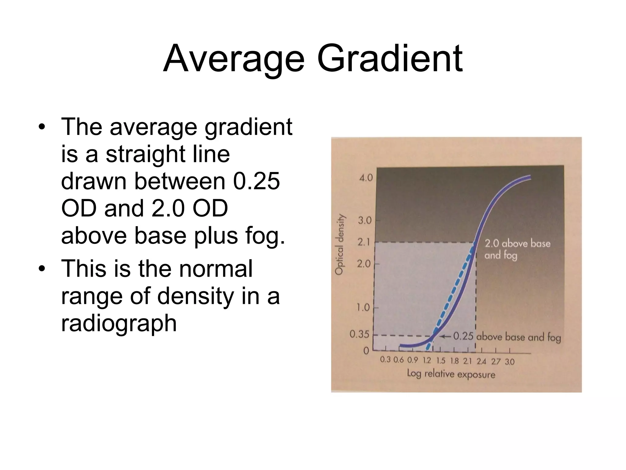 Average Gradient The average gradient is a straight line drawn between 0.25 OD and 2.0 OD above base plus fog. This is the normal range of density in a radiograph 