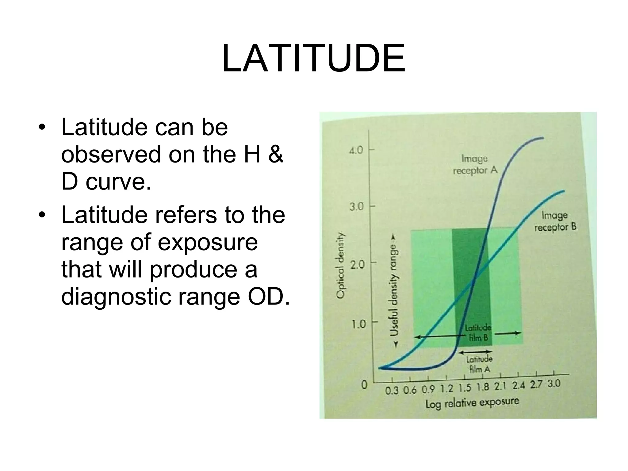 LATITUDE Latitude can be observed on the H & D curve. Latitude refers to the range of exposure that will produce a diagnostic range OD. 