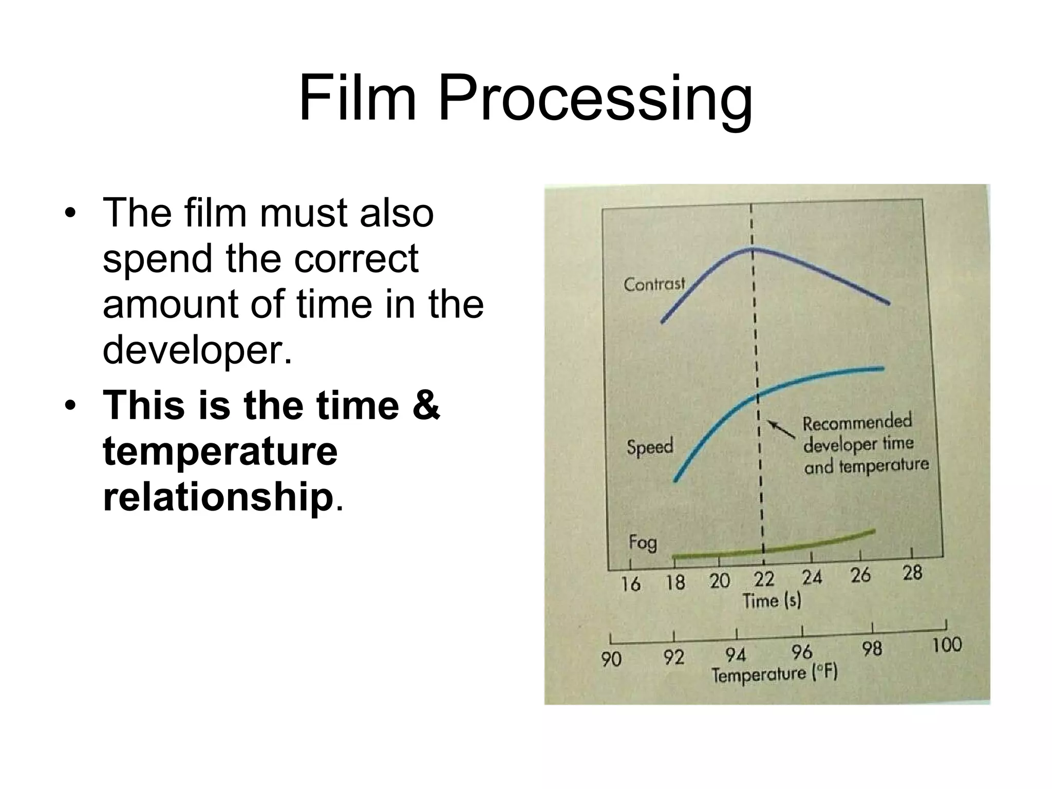 Film Processing The film must also spend the correct amount of time in the developer.  This is the time & temperature relationship . 