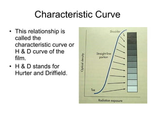 Characteristic Curve This relationship is called the characteristic curve or H & D curve of the film. H & D stands for Hurter and Driffield. 
