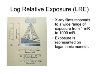 Log Relative Exposure (LRE) X-ray films responds to a wide range of exposure from 1 mR to 1000 mR. Exposure is represented on logarithmic manner. 
