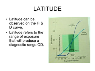 LATITUDE Latitude can be observed on the H & D curve. Latitude refers to the range of exposure that will produce a diagnostic range OD. 
