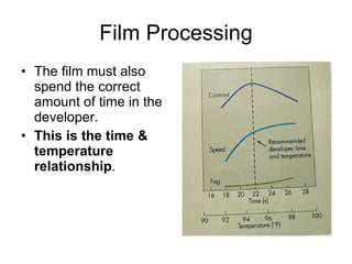 Film Processing The film must also spend the correct amount of time in the developer.  This is the time & temperature relationship . 