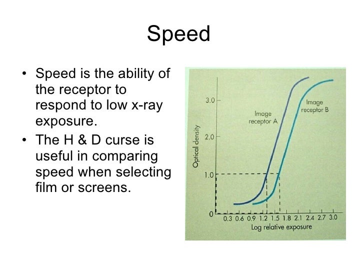 Radiographic exposure and image quality