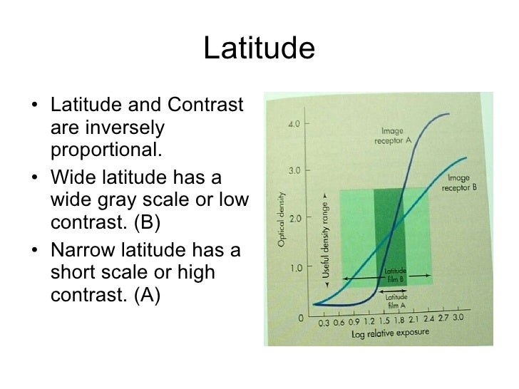 Radiographic exposure and image quality