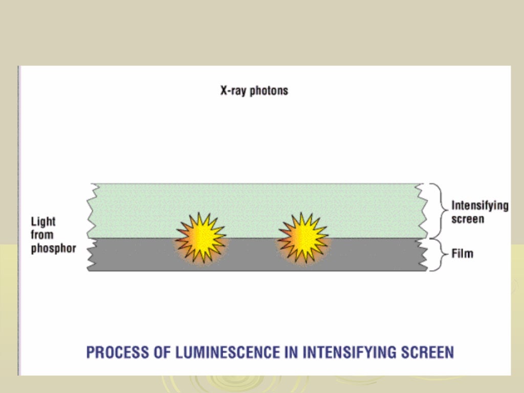 Radiographic film ; intensifying screens