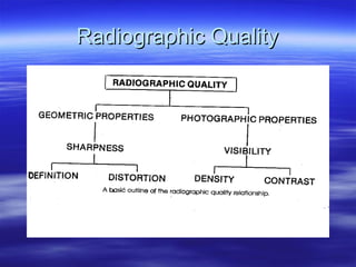Radiographic Quality

 